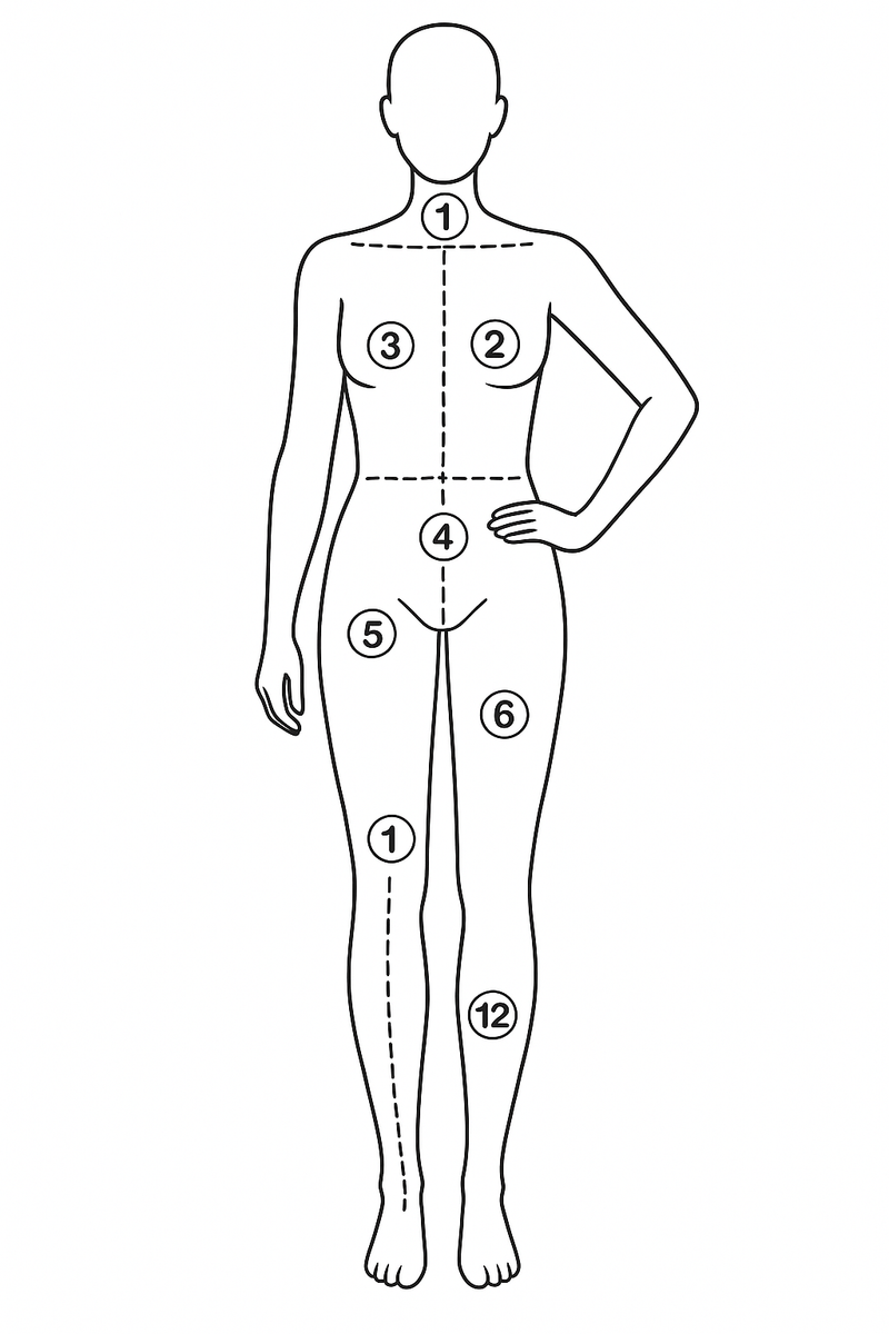 Measurement Guide Visual